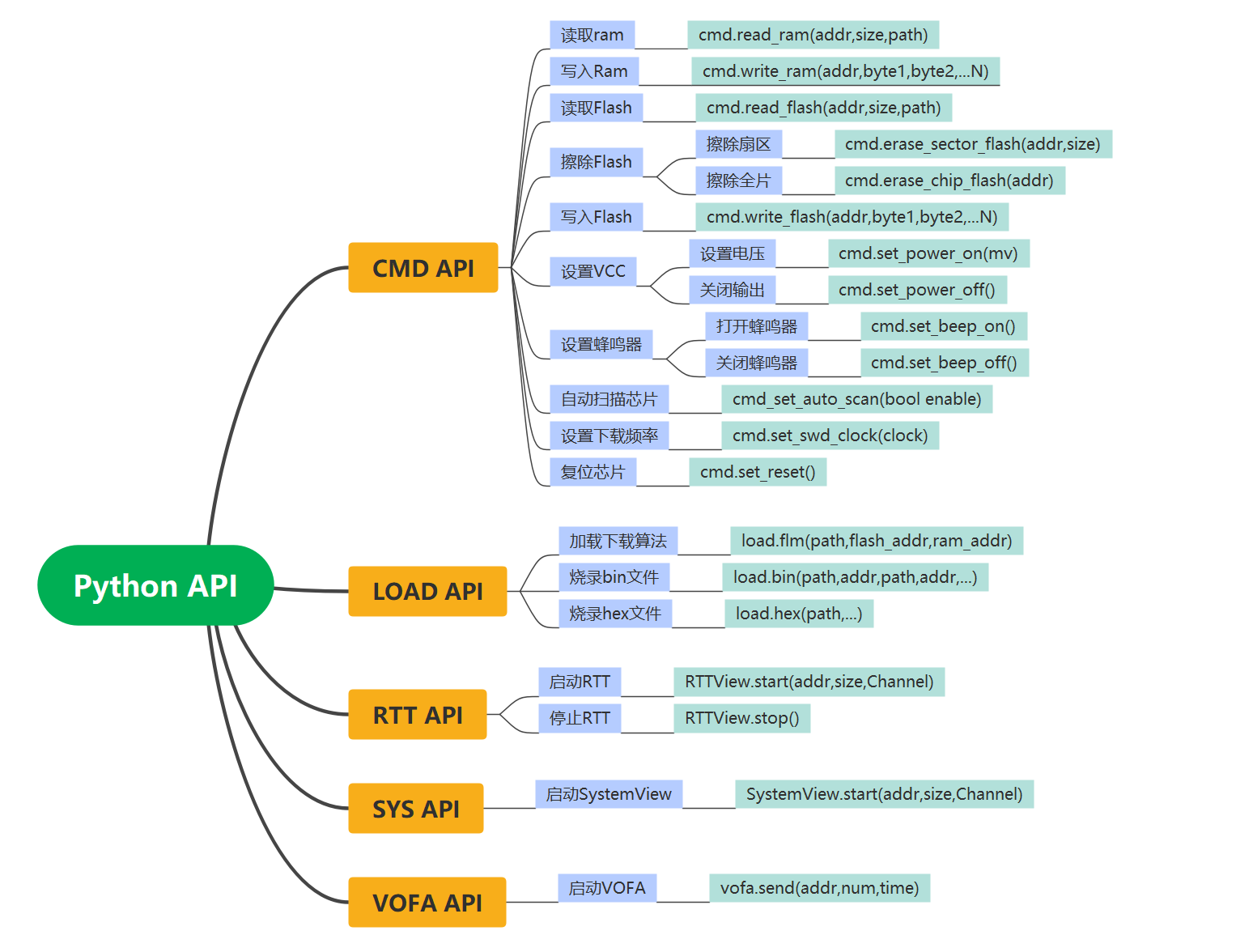 Python API - MicroBoot